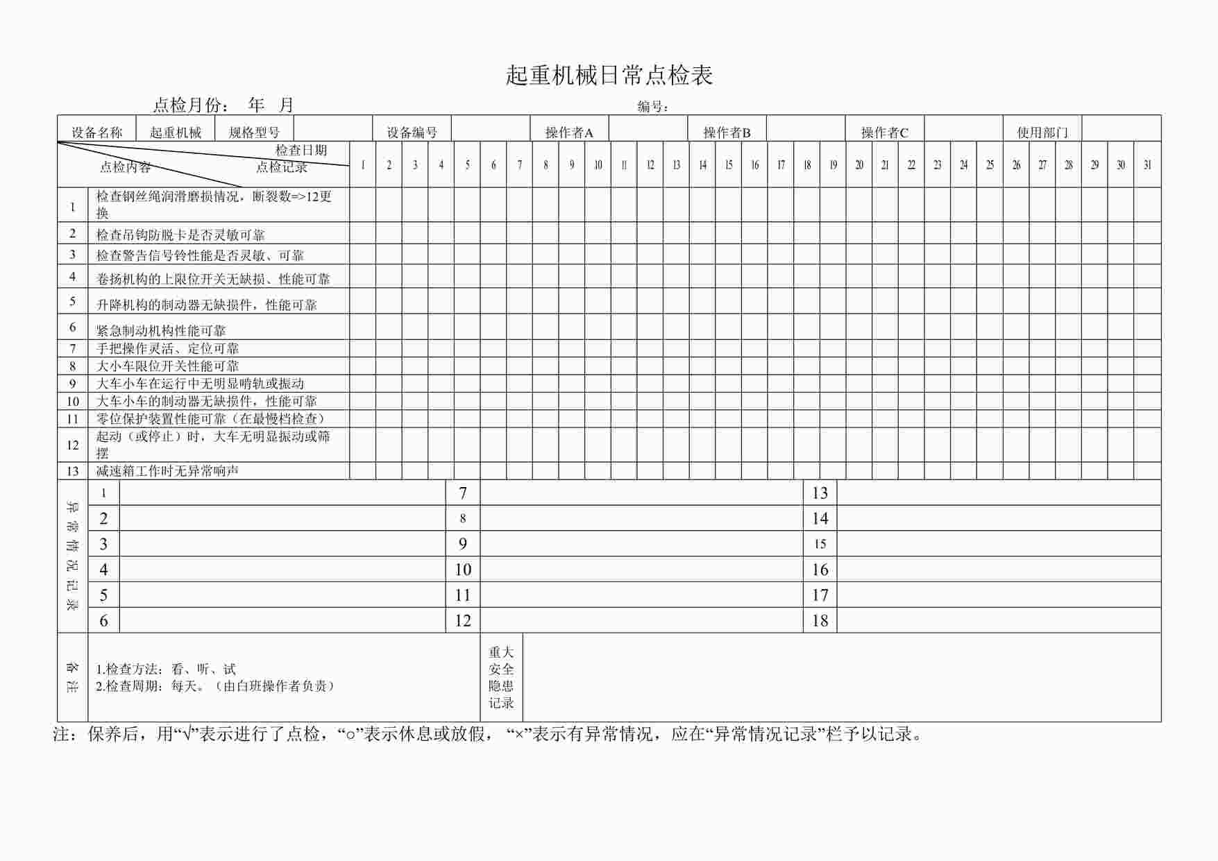 “四川某制造型企业起重机械日常点检表DOC”第1页图片