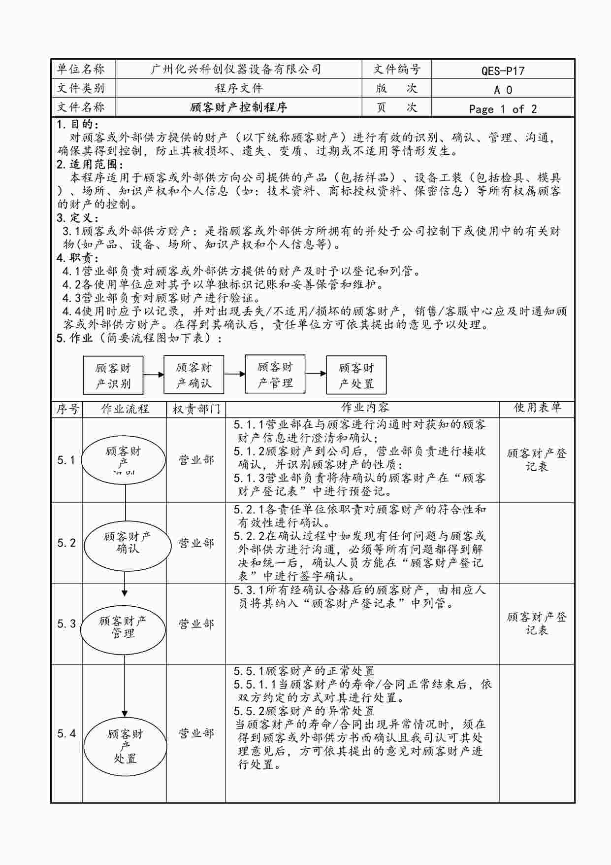 “广州化兴科创仪器设备公司QES-P17顾客财产控制程序(依据2016~2018标准)DOC”第1页图片