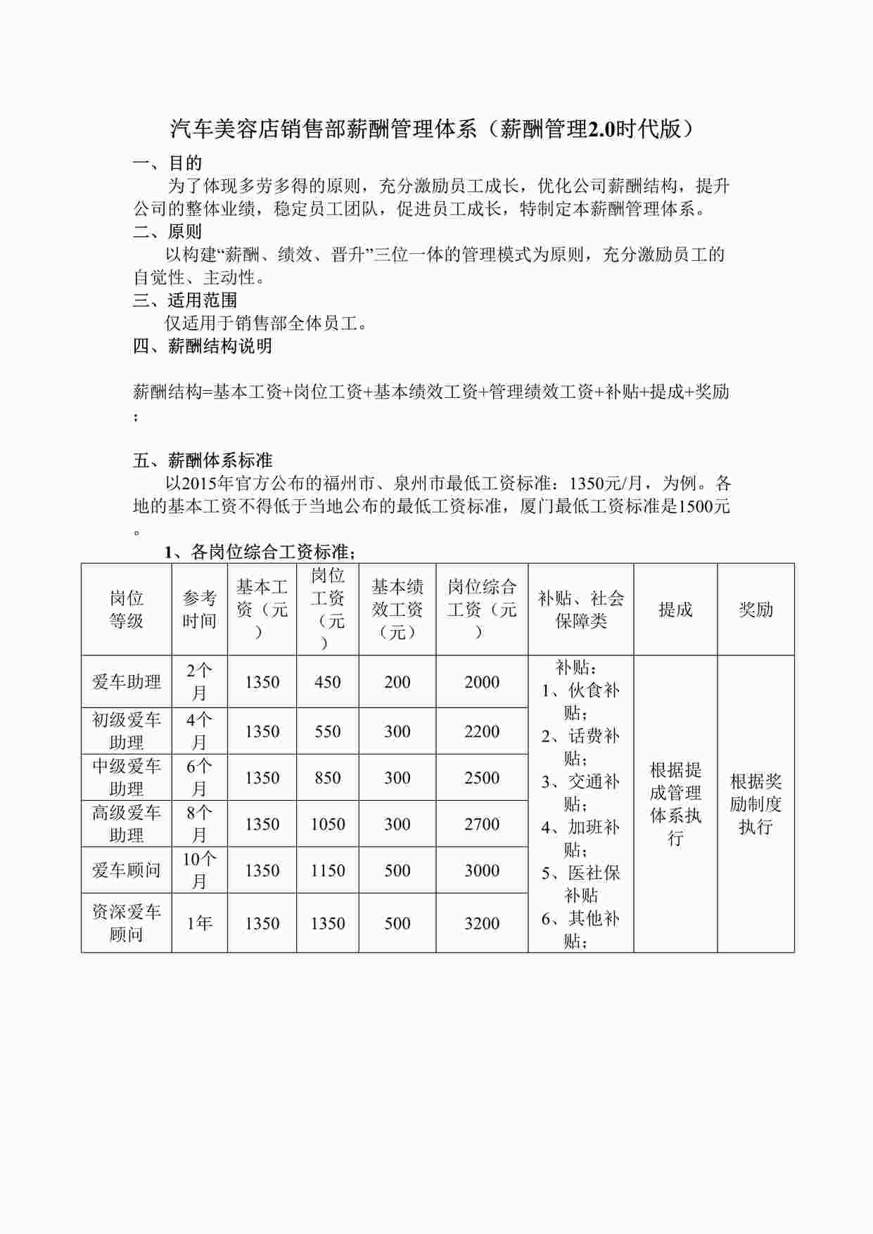 “汽车美容店销售部薪酬管理体系(薪酬2.0版)DOC”第1页图片