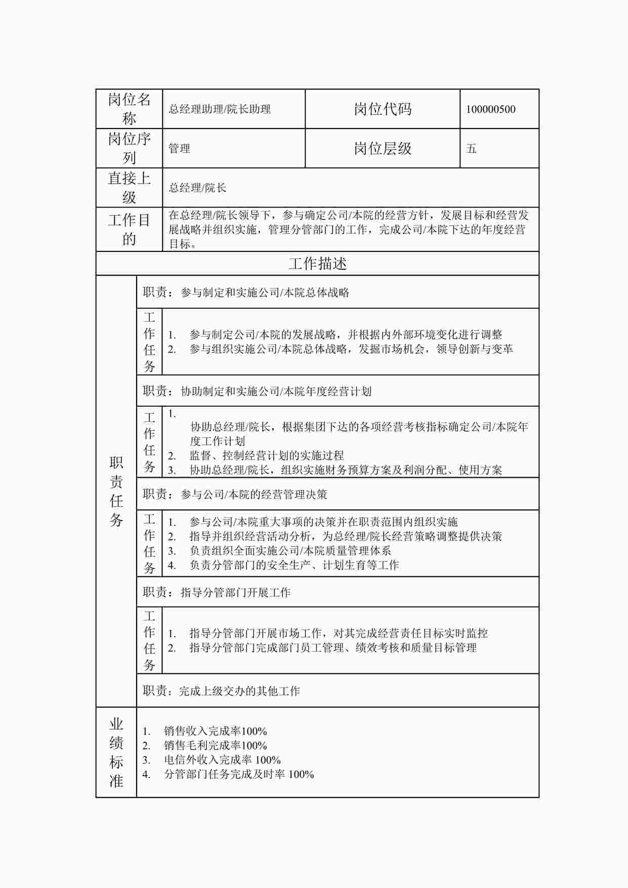 “20xx年某公司总经理助理、院长助理职位说明书DOC”第1页图片