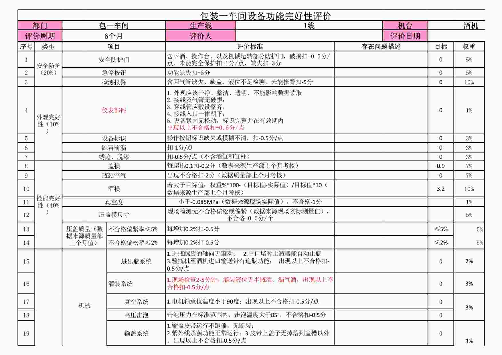 “燕京啤酒包装一车间设备功能完好性评价-酒机XLS”第1页图片