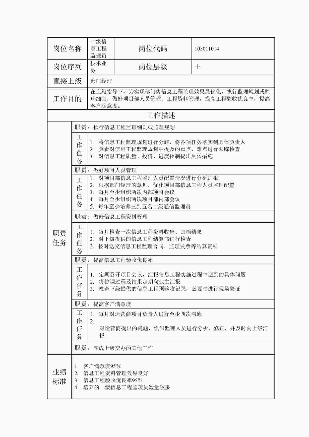 “2024年某公司一级信息工程监理员职位说明书DOC”第1页图片