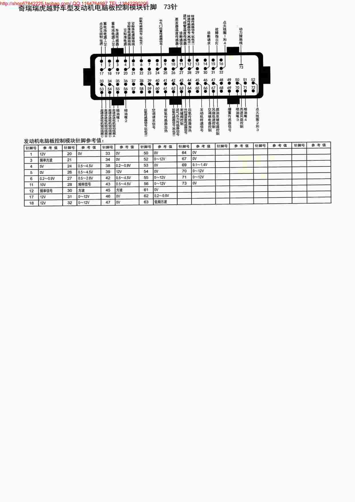 “MK_奇瑞瑞虎越野车型发动机电脑版控制模块针脚73针PDF”第1页图片