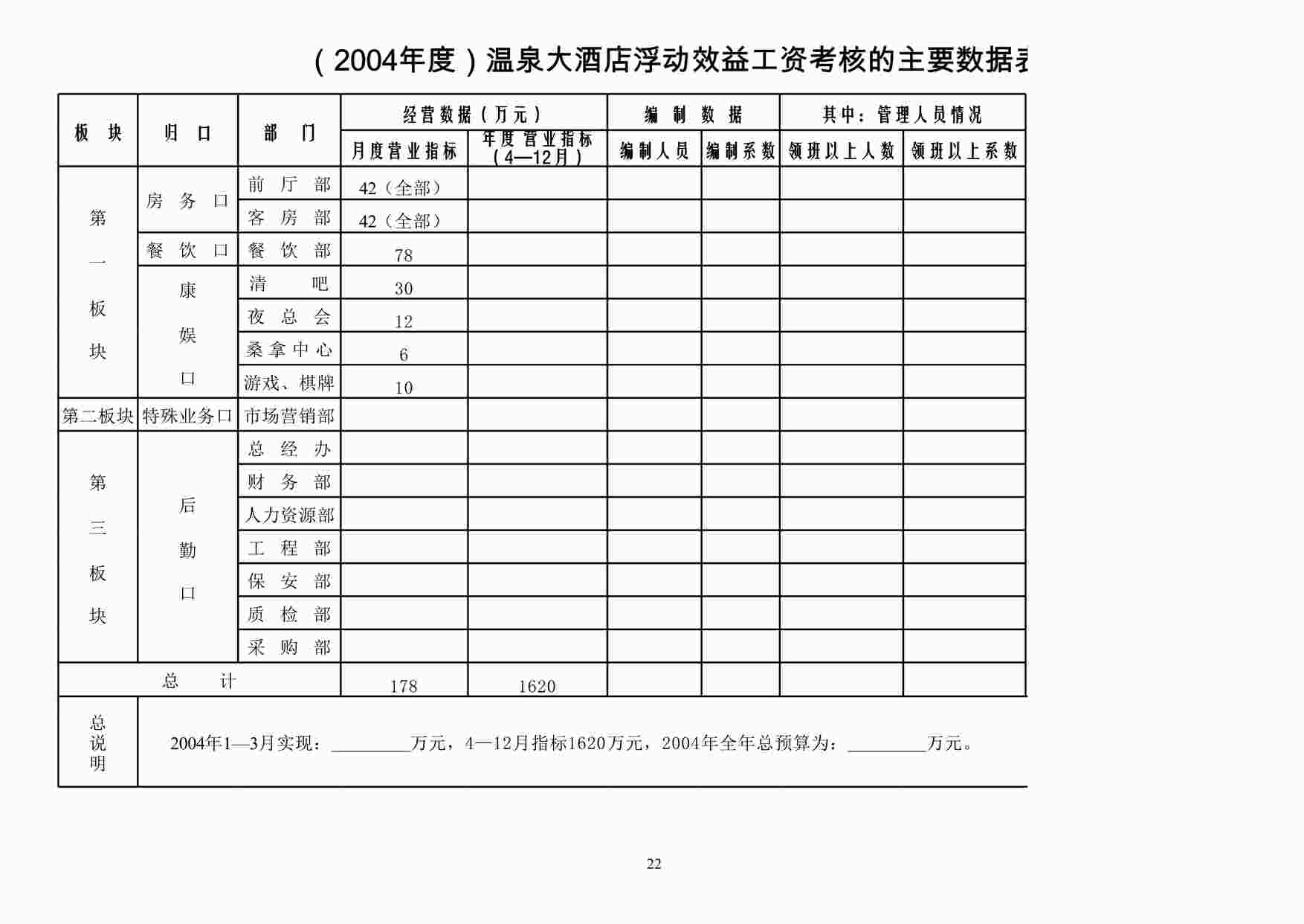 “温泉大酒店浮动效益工资考核的主要数据表新方案（4页）XLS”第1页图片