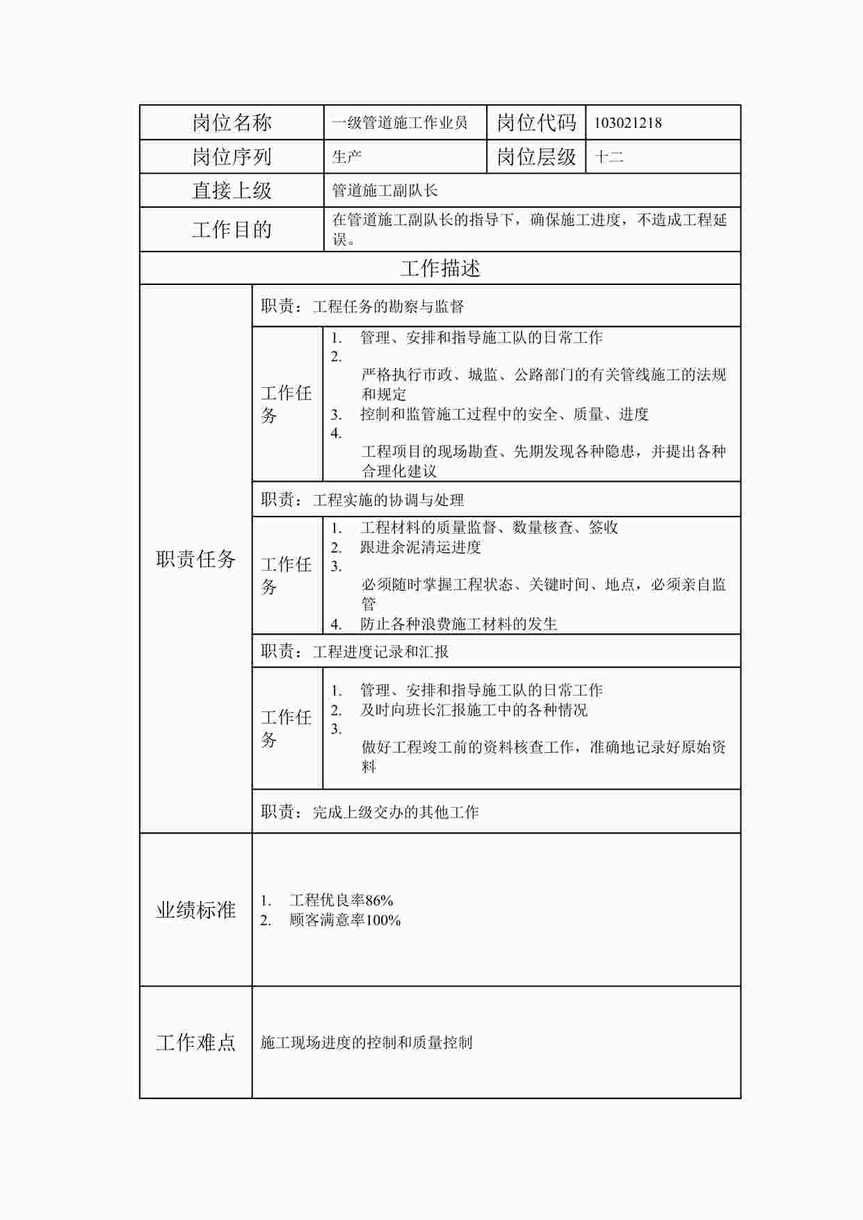 “2024年某公司一级管道施工作业员职位说明书DOC”第1页图片