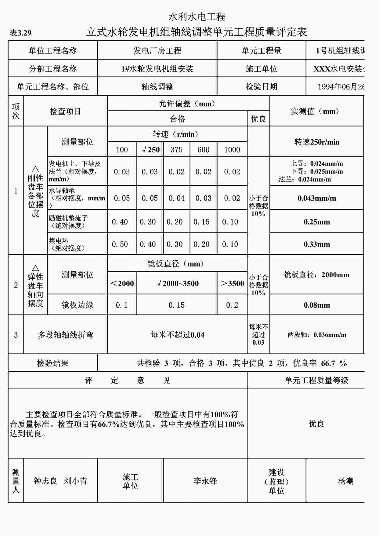 “表3.29立式水轮发电机组轴线调整单元工程质量评定表（例表）XLS”第1页图片