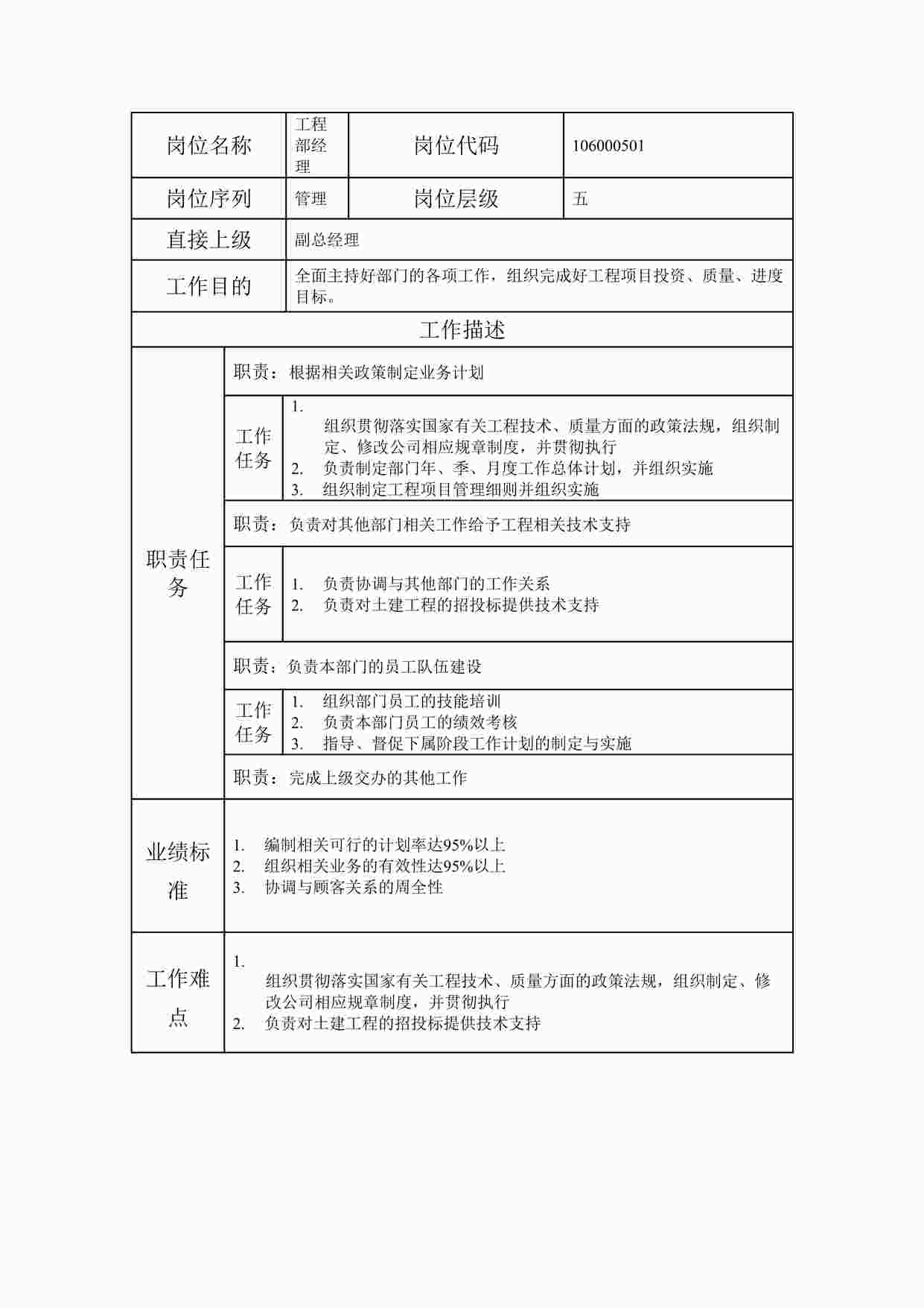 “2024年某公司工程部经理职位说明书DOC”第1页图片