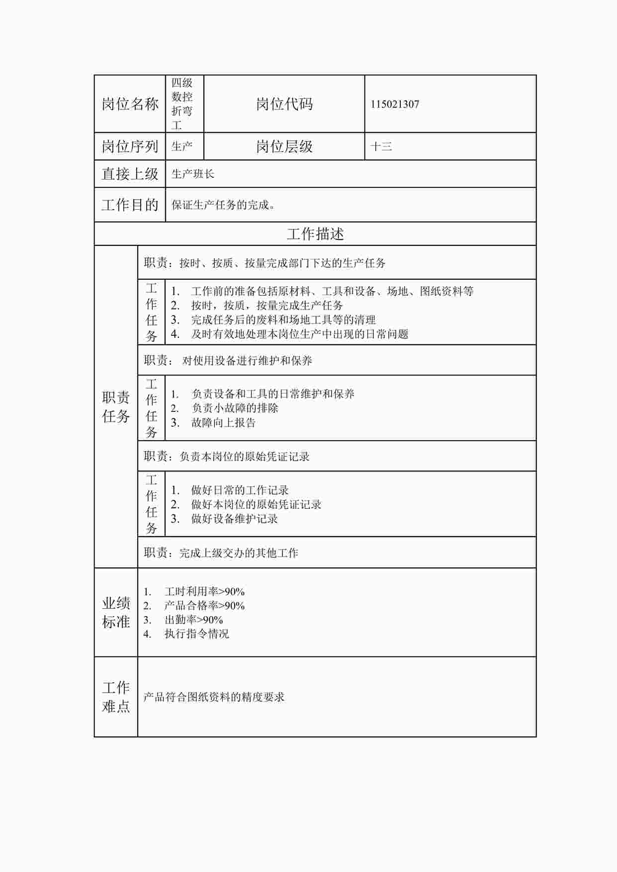 “最新四级数控折弯工职位说明书DOC”第1页图片