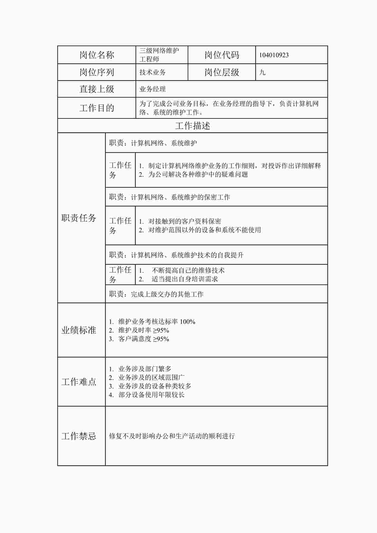 “最新三级网络维护工程师职位说明书DOC”第1页图片