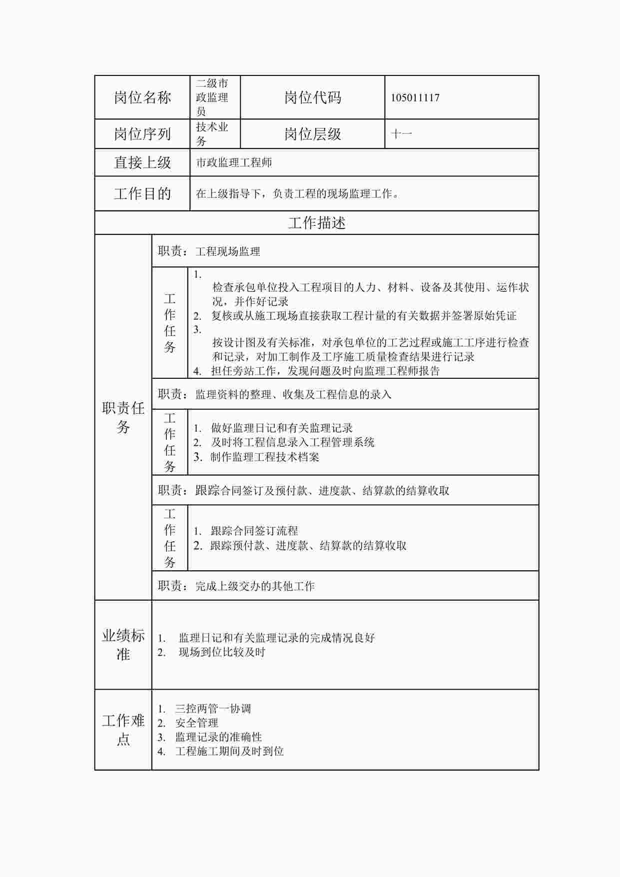 “2024年某公司二级市政监理员职位说明书DOC”第1页图片