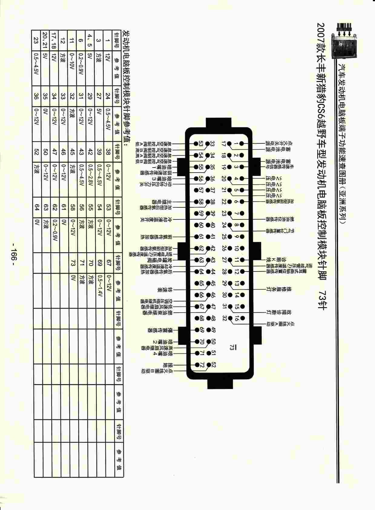 “2007款长丰猎豹CS6越野车型发动机电脑板控制模块阵脚73针PDF”第1页图片