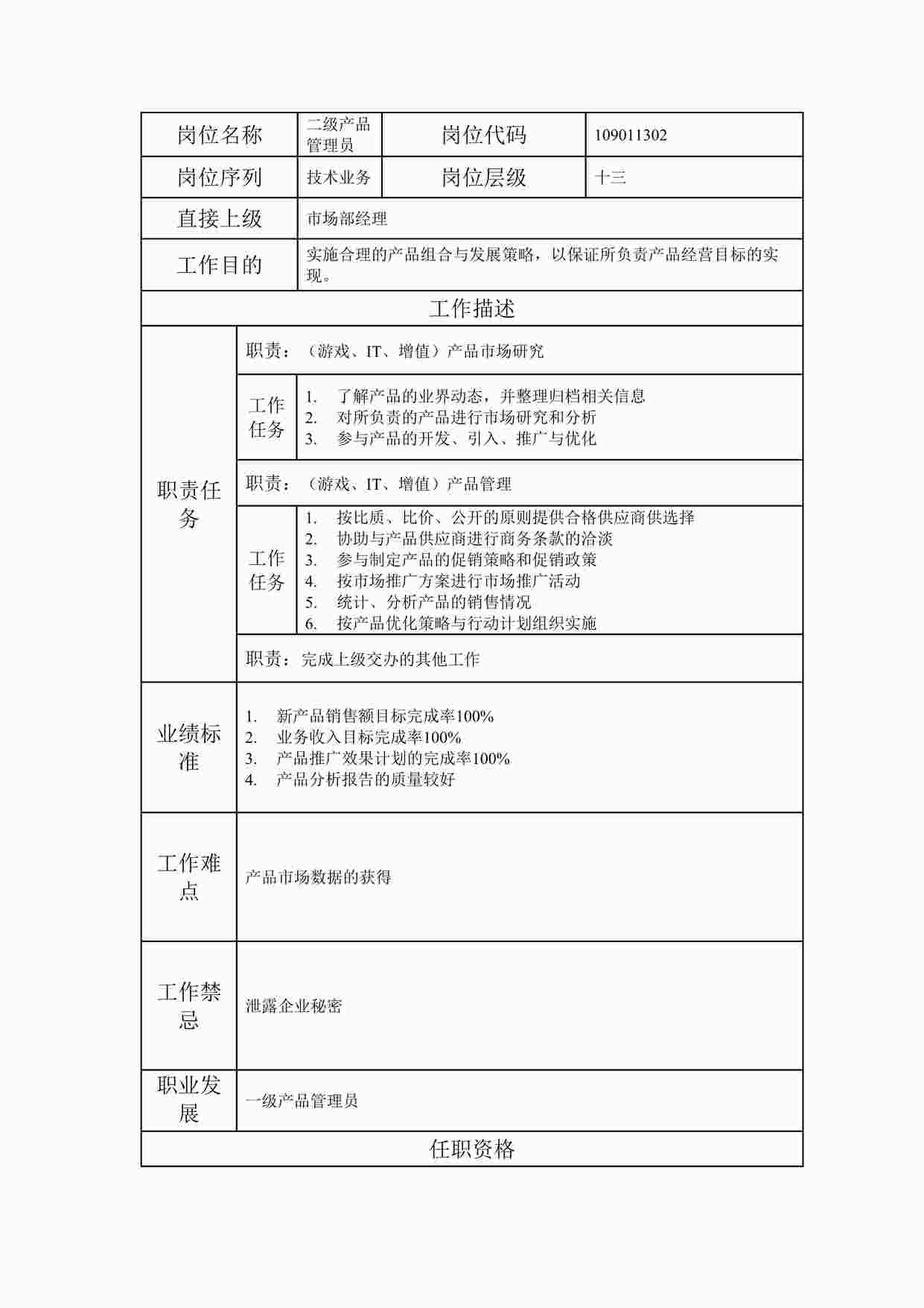 “2024年某公司二级产品管理员职位说明书DOC”第1页图片