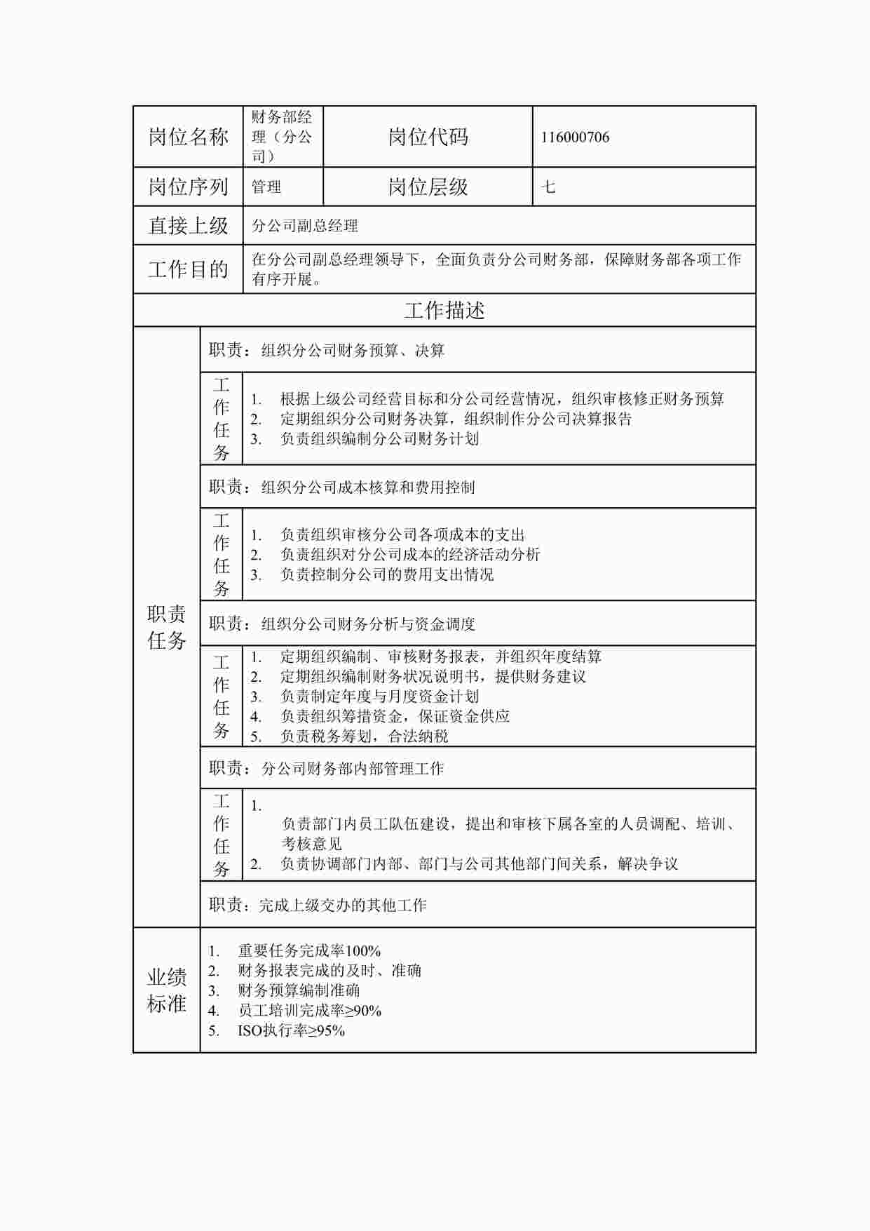 “岗位说明书财务部经理（分公司）DOC”第1页图片