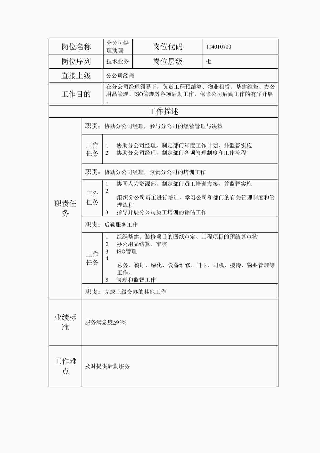 “最新分公司经理助理职位说明书DOC”第1页图片