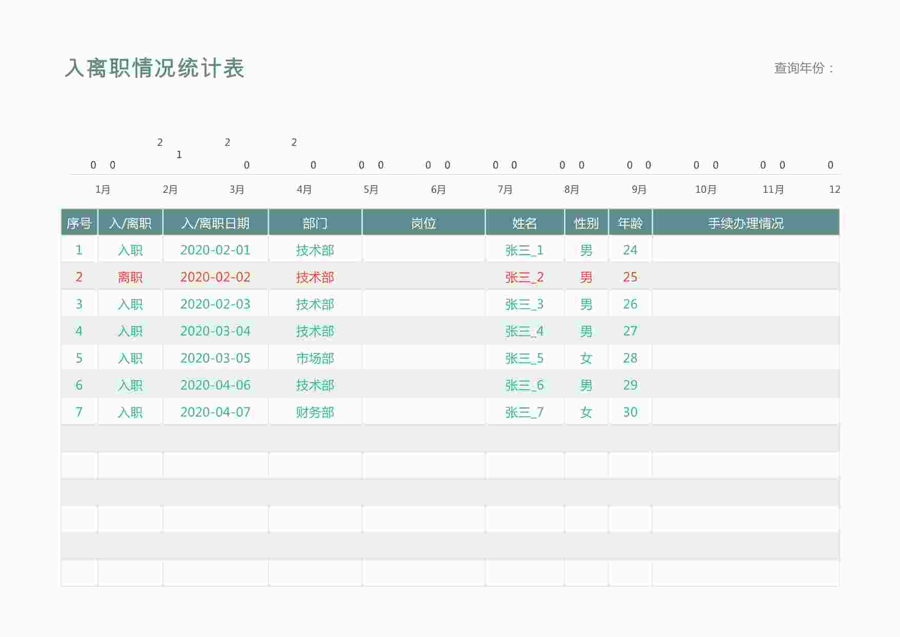 “入离职情况统计表XLSX”第1页图片