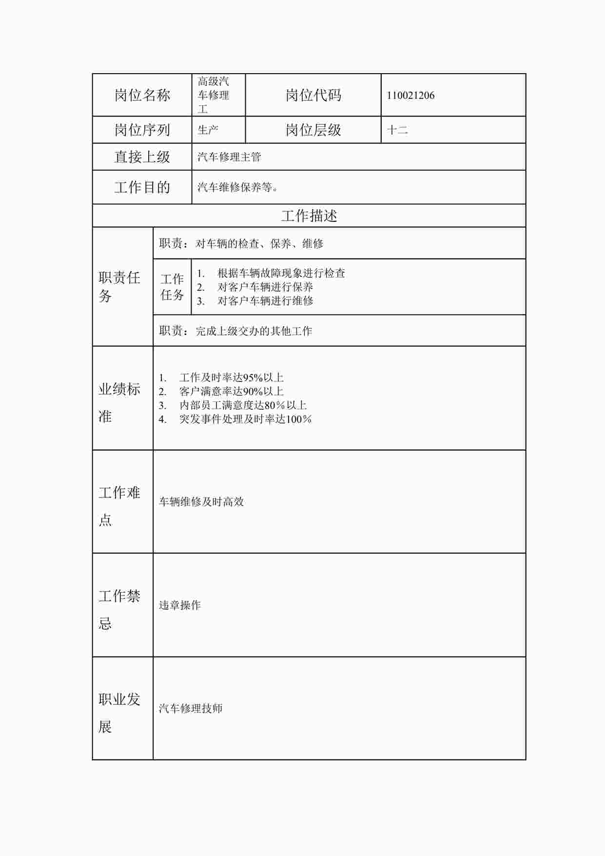 “最新高级汽车修理工职位说明书DOC”第1页图片