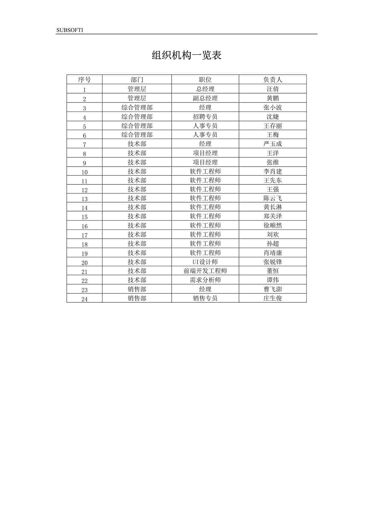 “深圳恒双展业科技公司ISO27001体系之组织机构一览表-新DOCX”第1页图片