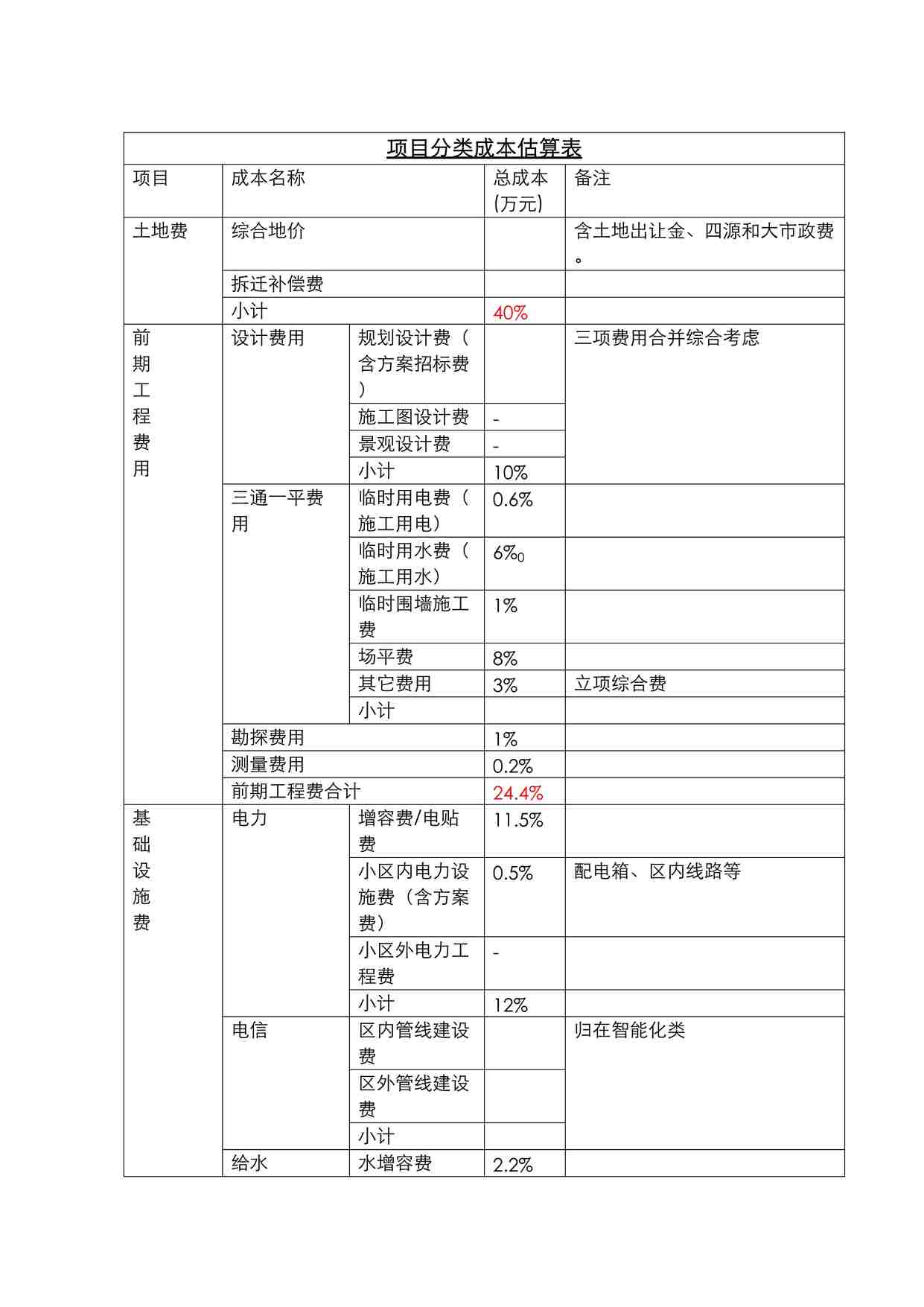 “项目分类成本估算表_insideDOC”第1页图片