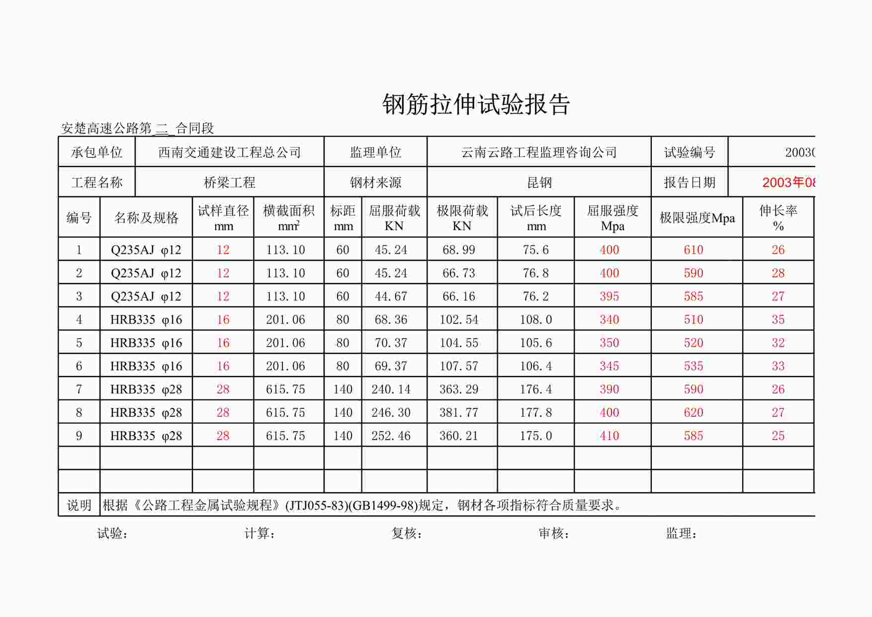 “《9月钢筋拉伸试验报告》XLS”第1页图片