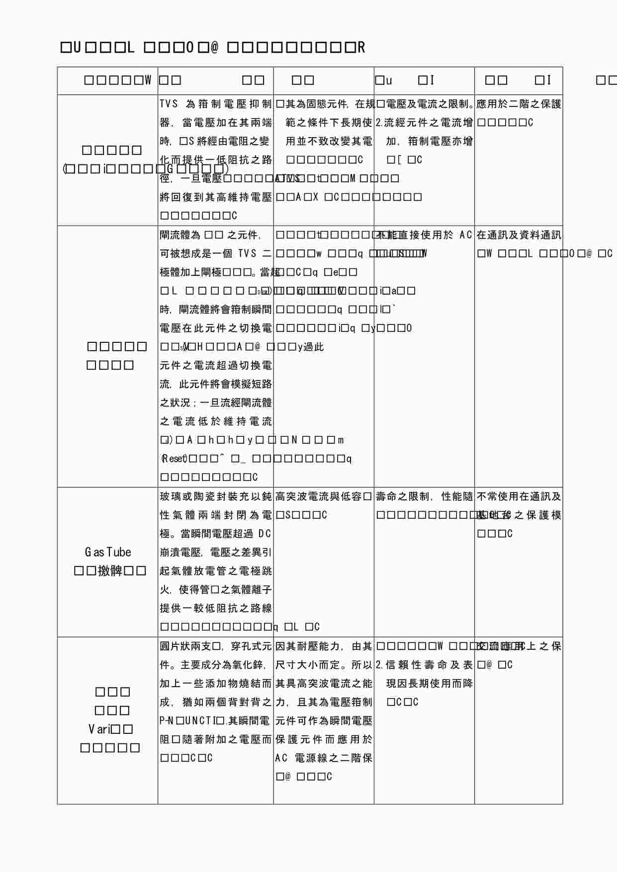 “各类过压保护元件之分析PDF”第1页图片