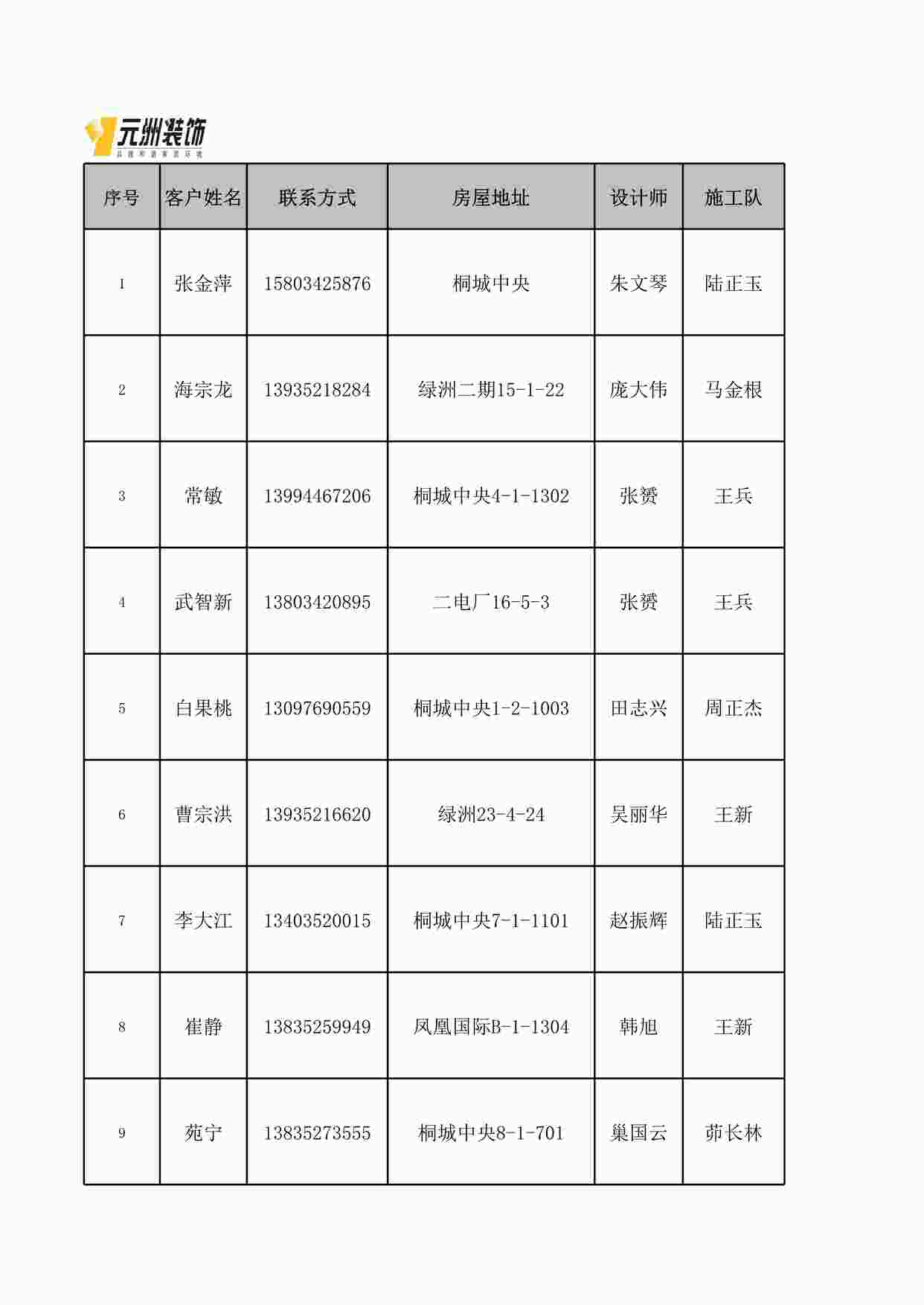 “元洲装饰客服周报表XLS”第1页图片