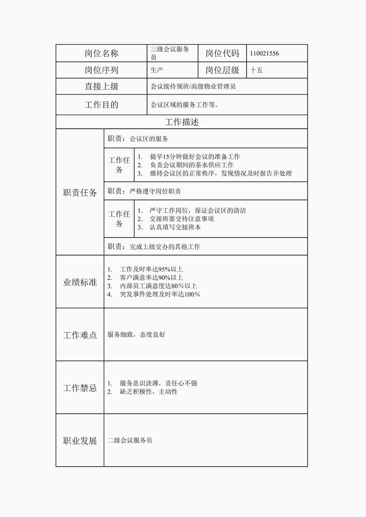 “最新三级会议服务员职位说明书DOC”第1页图片