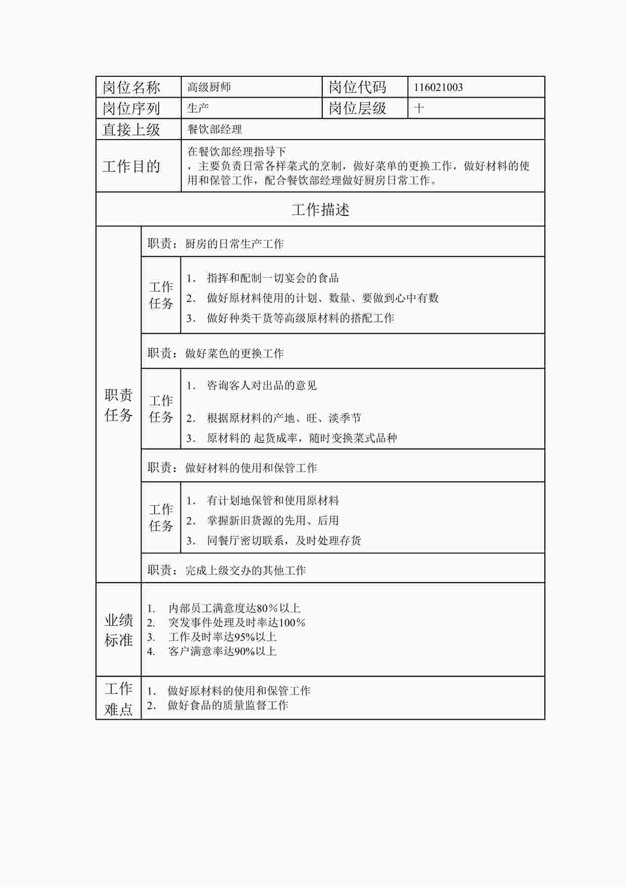 “最新高级厨师职位说明书DOC”第1页图片