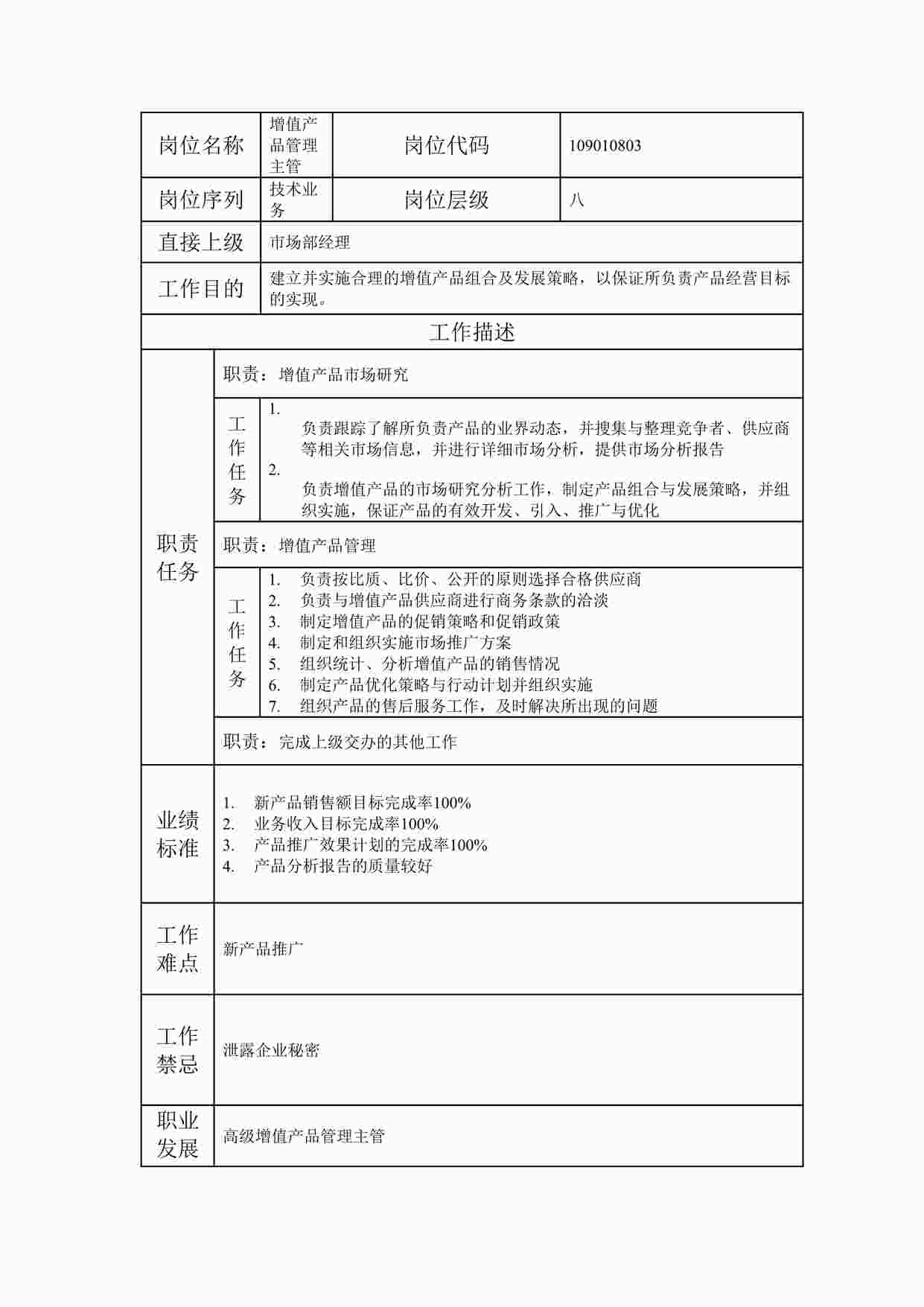 “2024年某公司增值产品管理主管职位说明书DOC”第1页图片