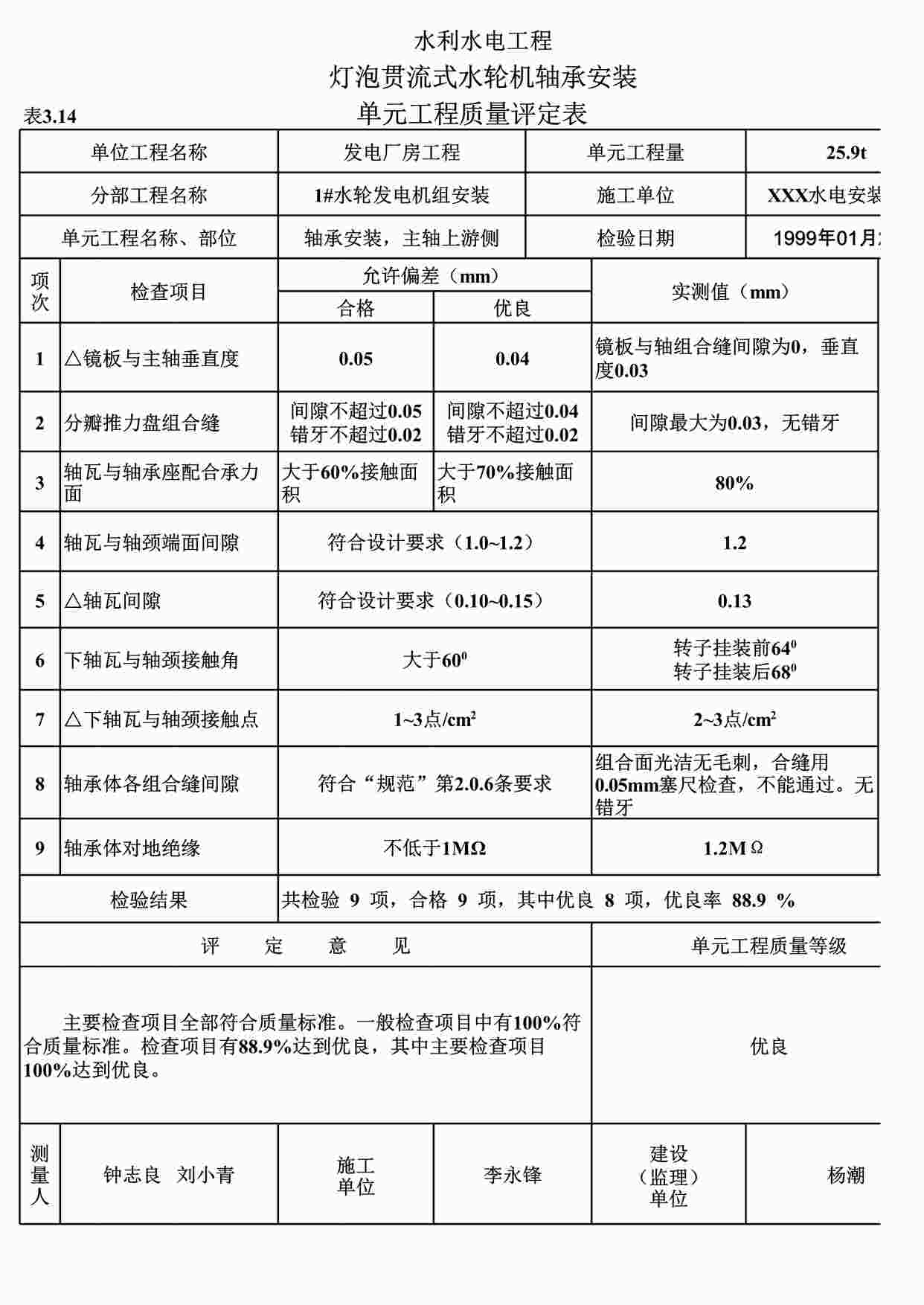 “表3.14灯泡贯流式水轮机轴承安装单元工程质量评定表（例表）XLS”第1页图片