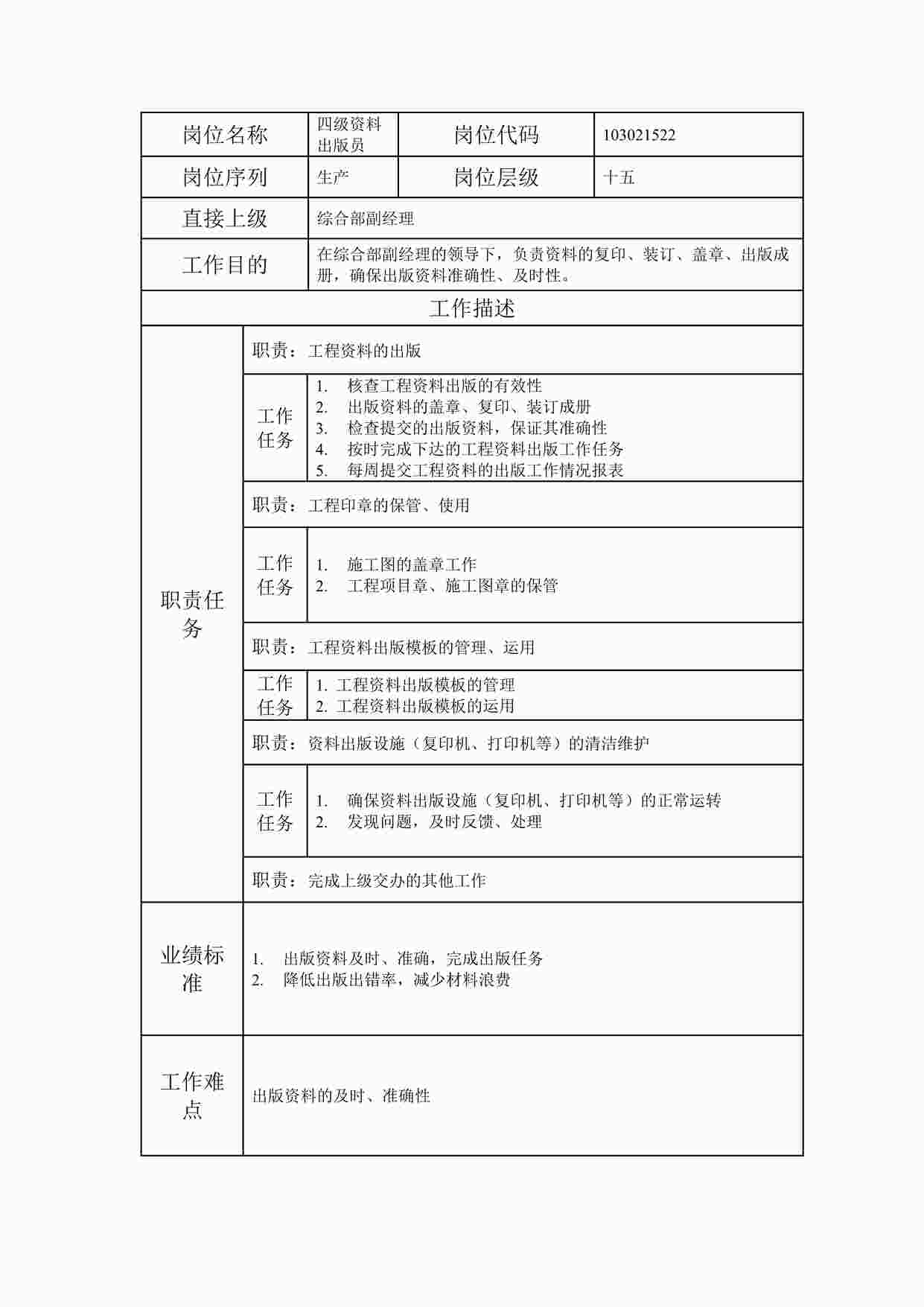 “2024年某公司四级欧亿·体育（中国）有限公司出版员职位说明书DOC”第1页图片