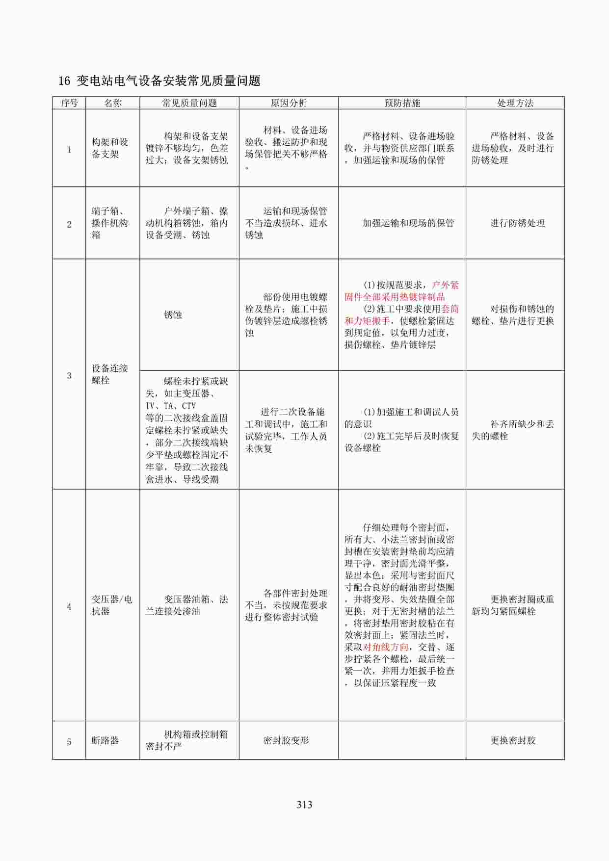 “500kV送变电工程质量检测及评定-(附表)变电站电气设备安装常见质量问题DOC”第1页图片