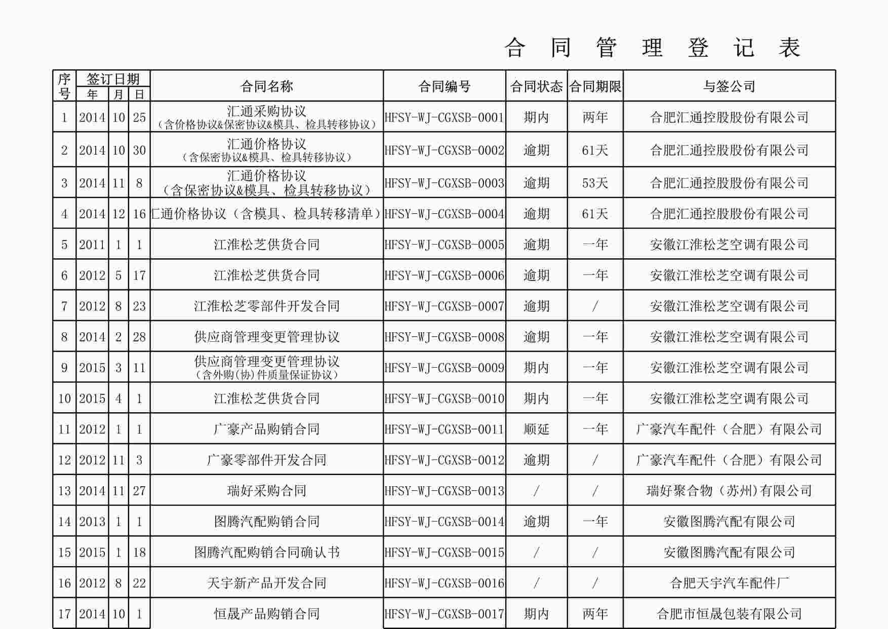 “管理表格《合同管理登记表》XLS”第1页图片