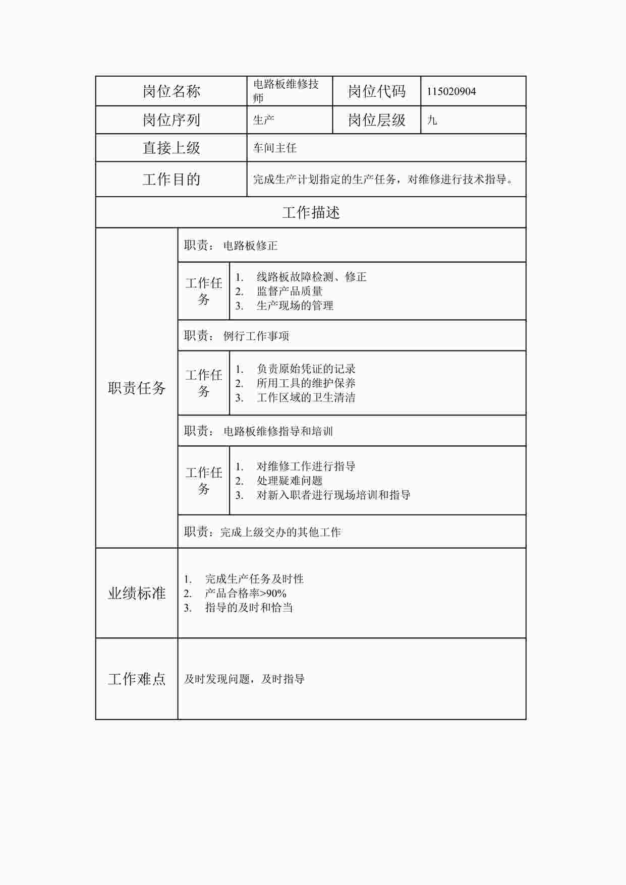 “最新电路板维修技师职位说明书DOC”第1页图片