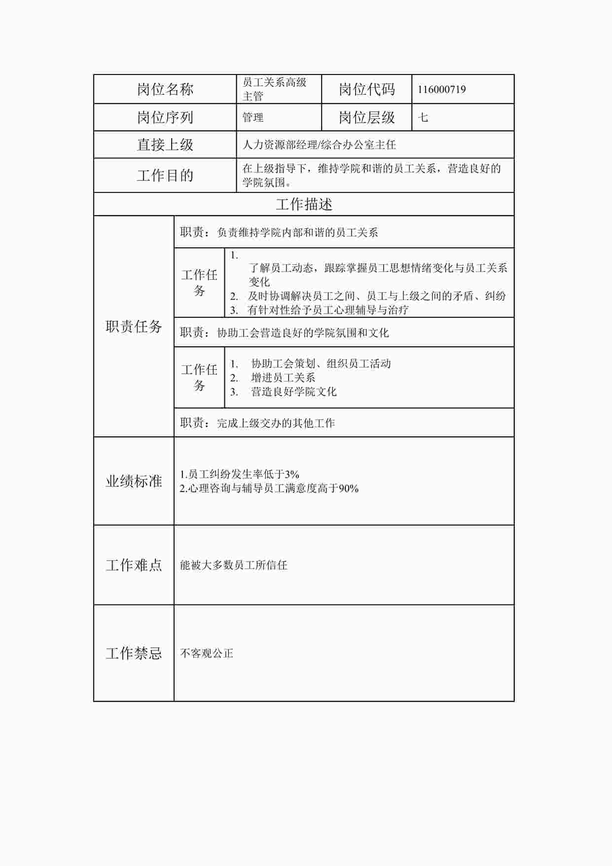 “最新某集团公司员工关系高级主管职位说明书DOC”第1页图片