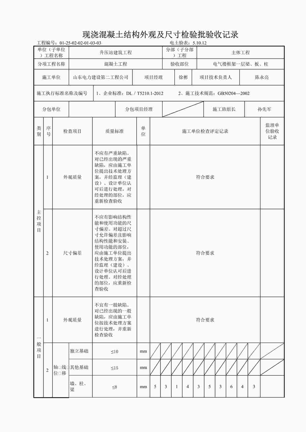 “电气楼一层5.10.12现浇混凝土结构外观及尺寸检验批验收记录 2DOC”第1页图片