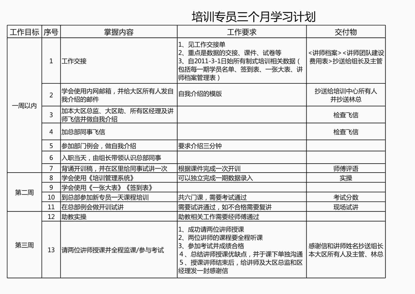 “链家地产 新专员三个月学习计划XLS”第1页图片