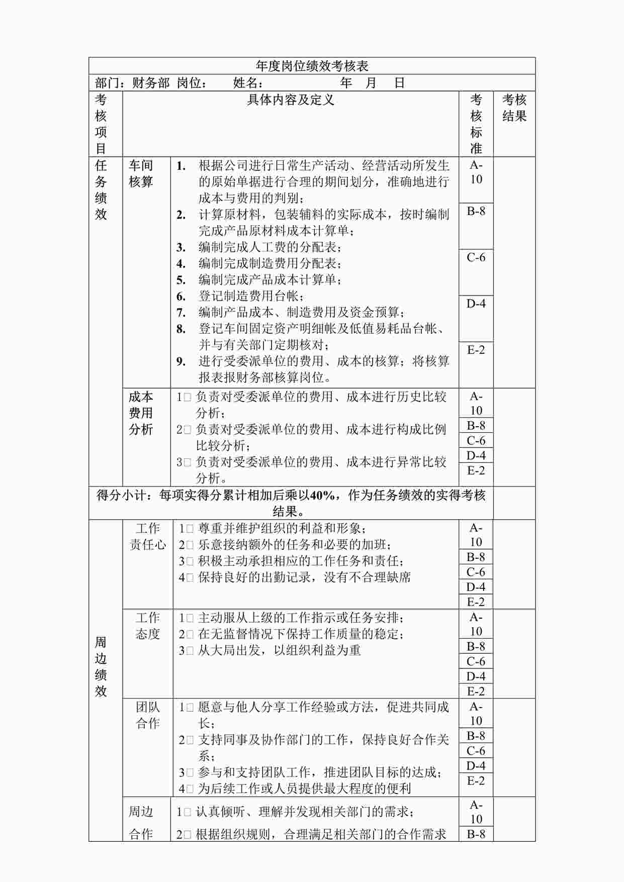 “车间委派会计岗位绩效考核表主管级DOC”第1页图片