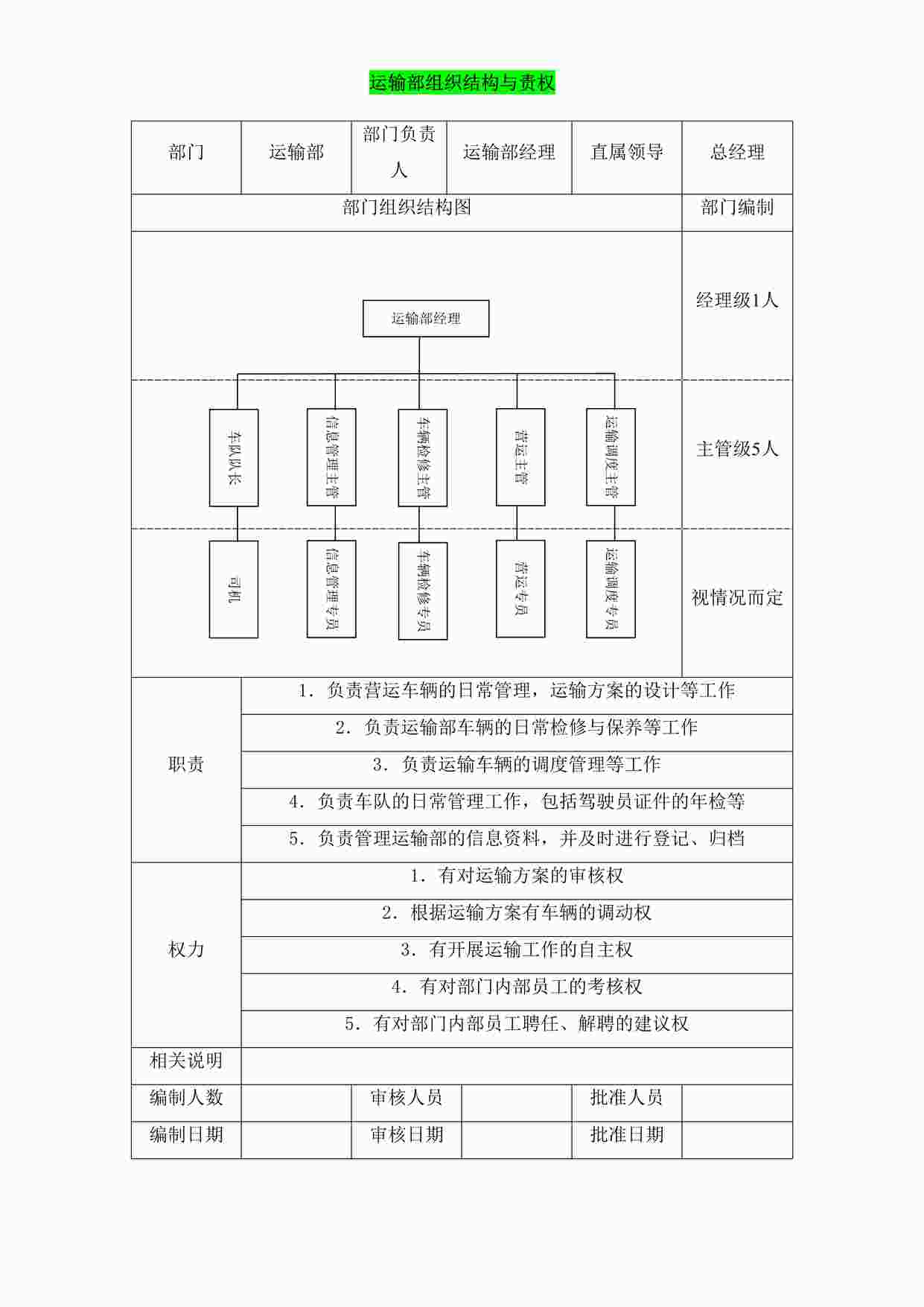 “运输部组织结构与责权DOCX”第1页图片