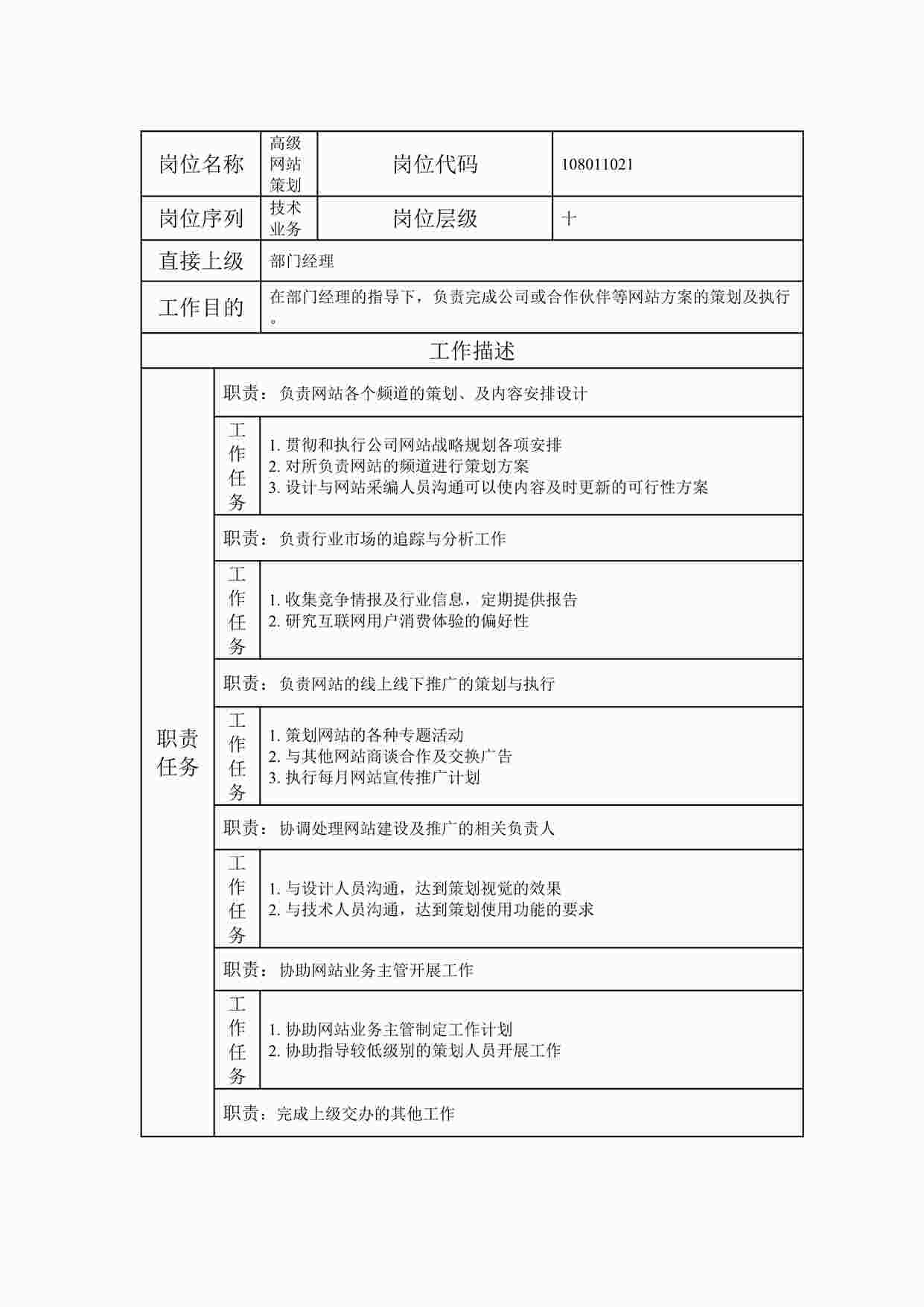 “20xx年某公司高级网站策划职位说明书DOC”第1页图片