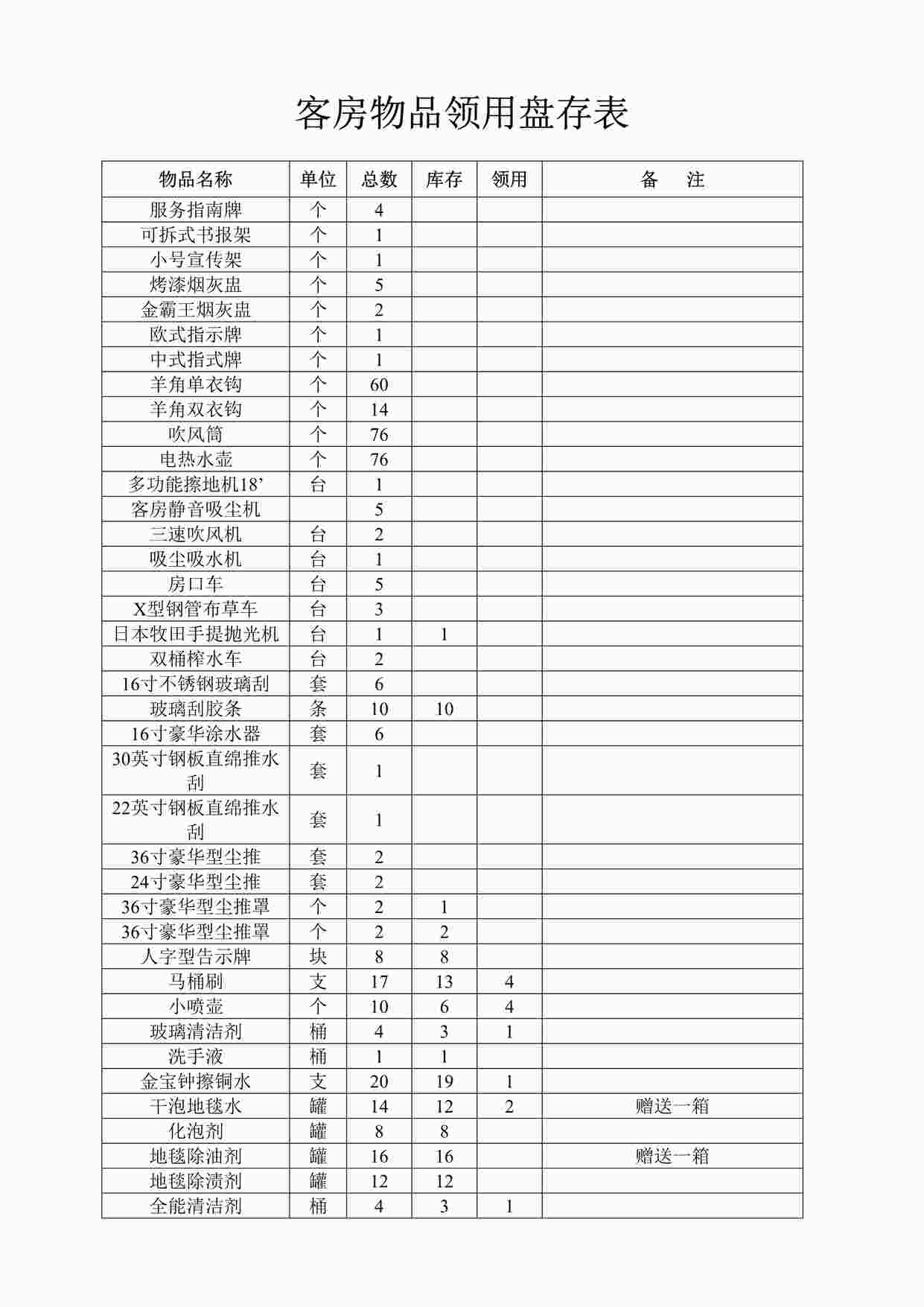 “石景山庄酒店客房物品领用盘存表DOC”第1页图片