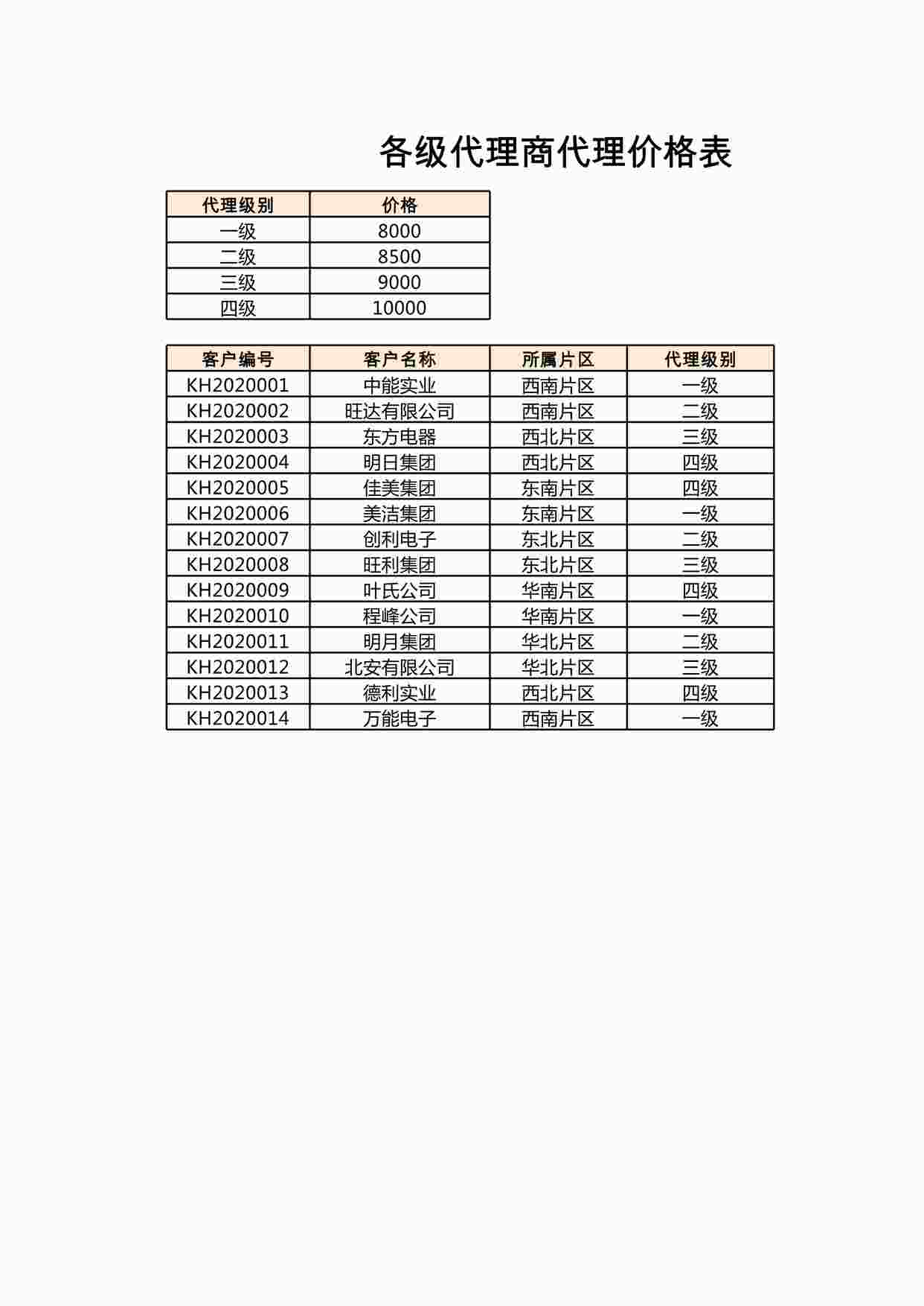 “各级代理商价格表XLSX”第1页图片