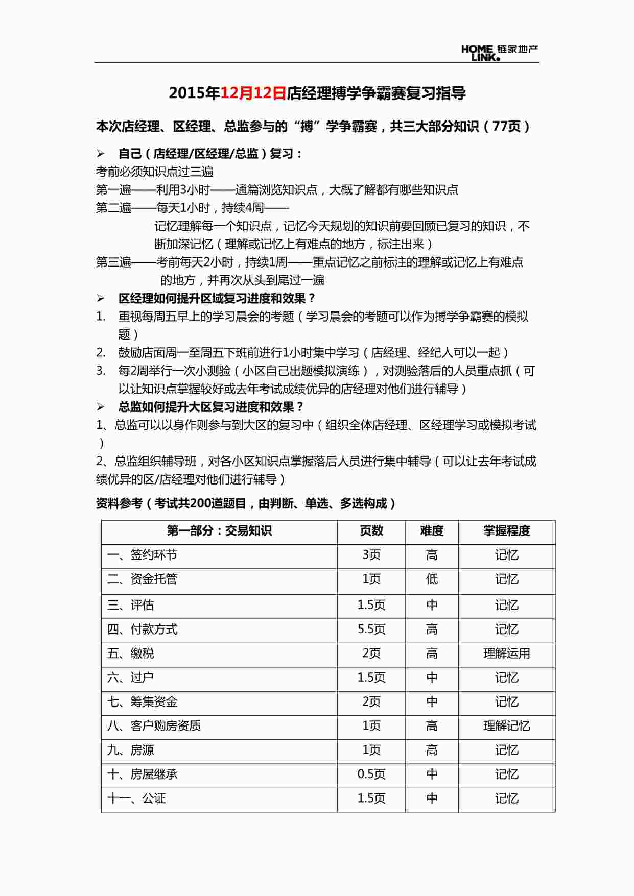 “链家地产店经理搏学争霸赛复习指导DOCX”第1页图片