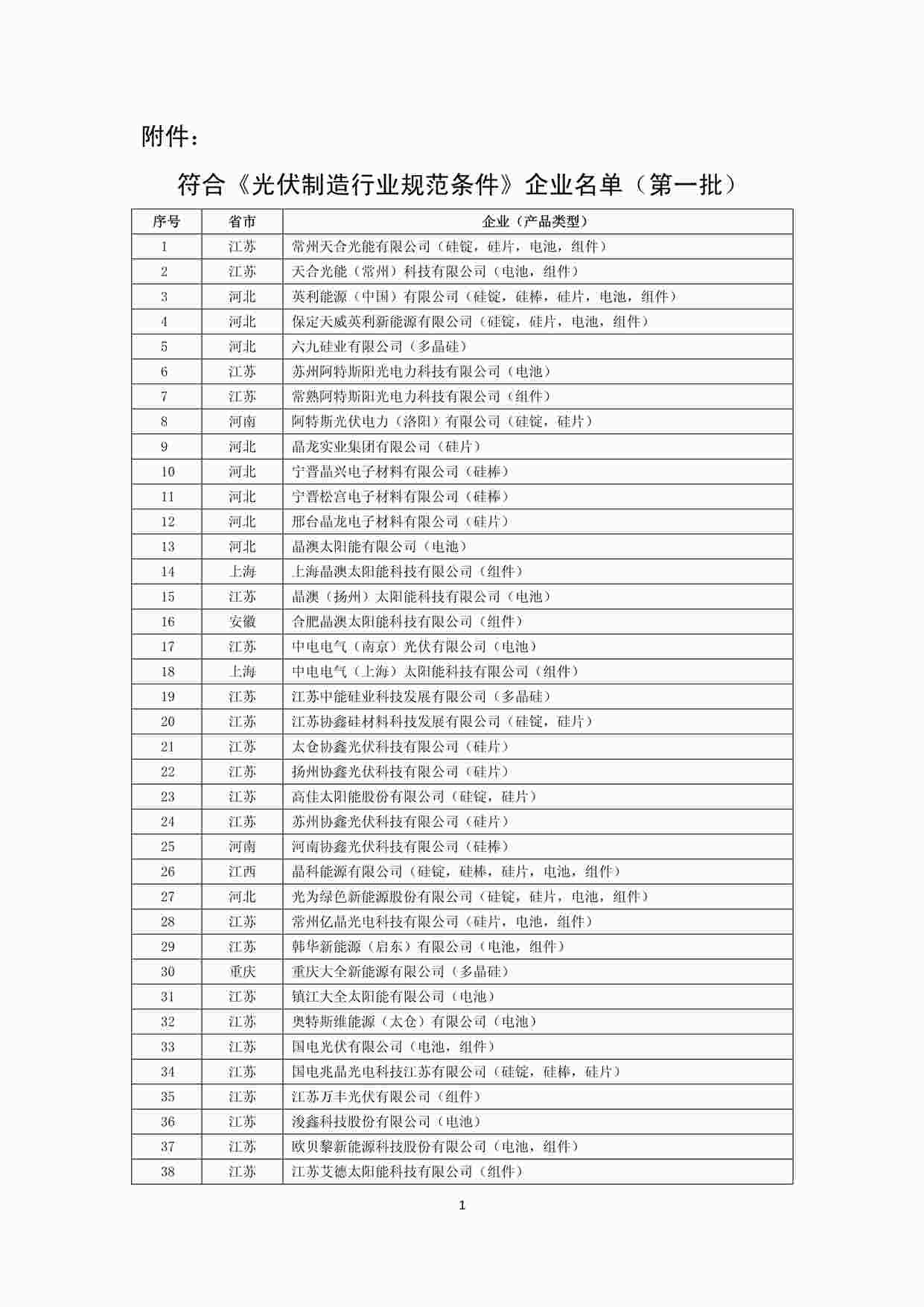 “工信部前三批批光伏制造欧亿·体育（中国）有限公司规范条件的企业名单PDF”第1页图片