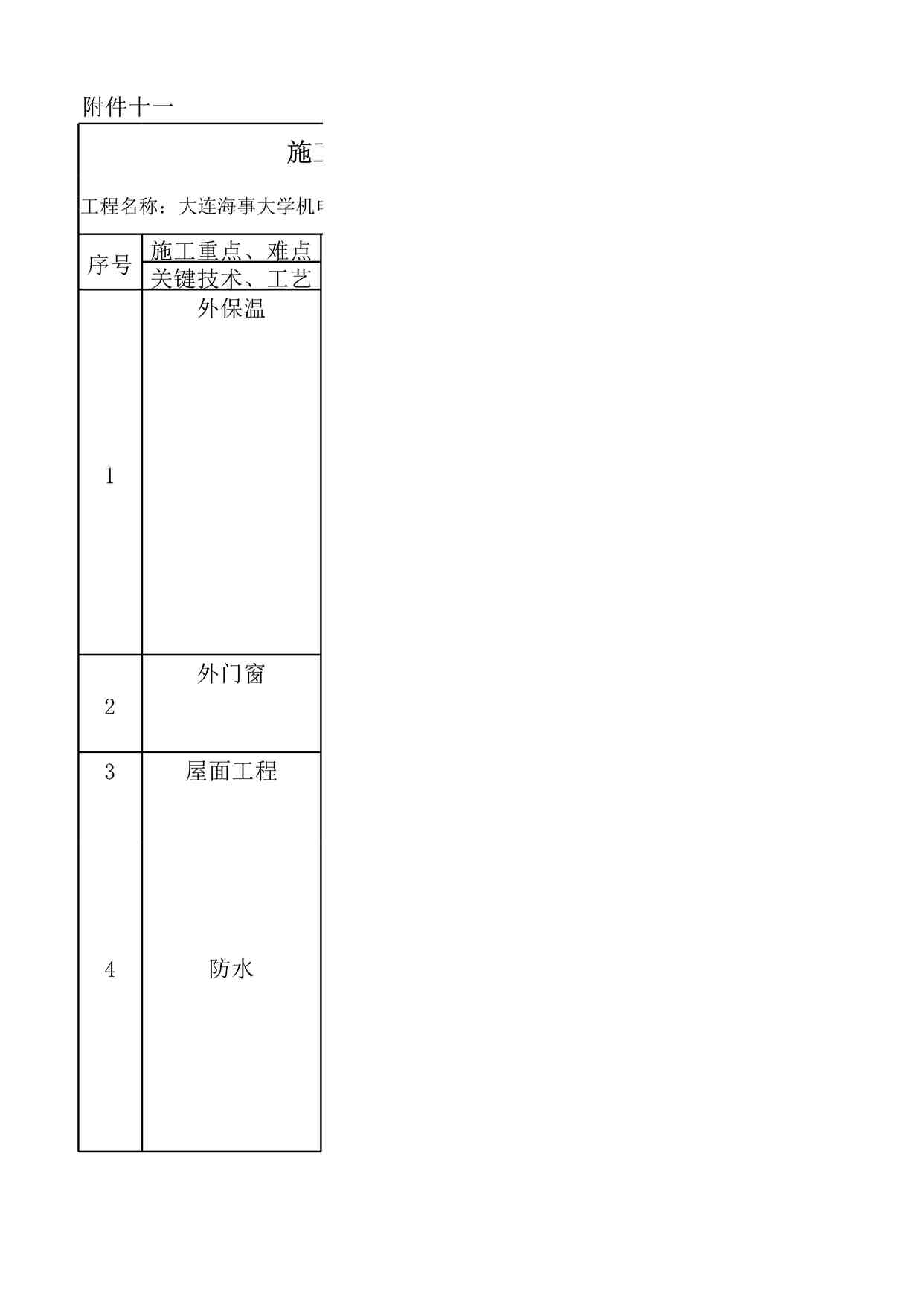 “十一施工关键技术、工艺分析及解决方案表XLS”第1页图片