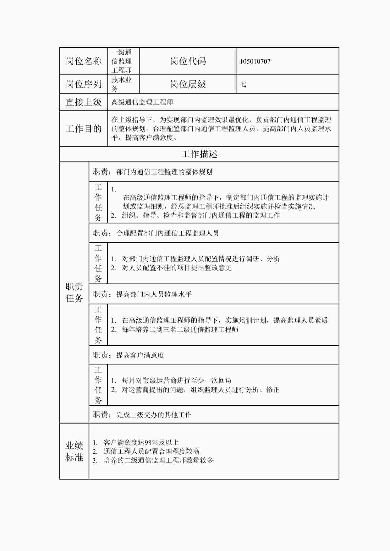 “2024年某公司一级通信监理工程师职位说明书DOC”第1页图片