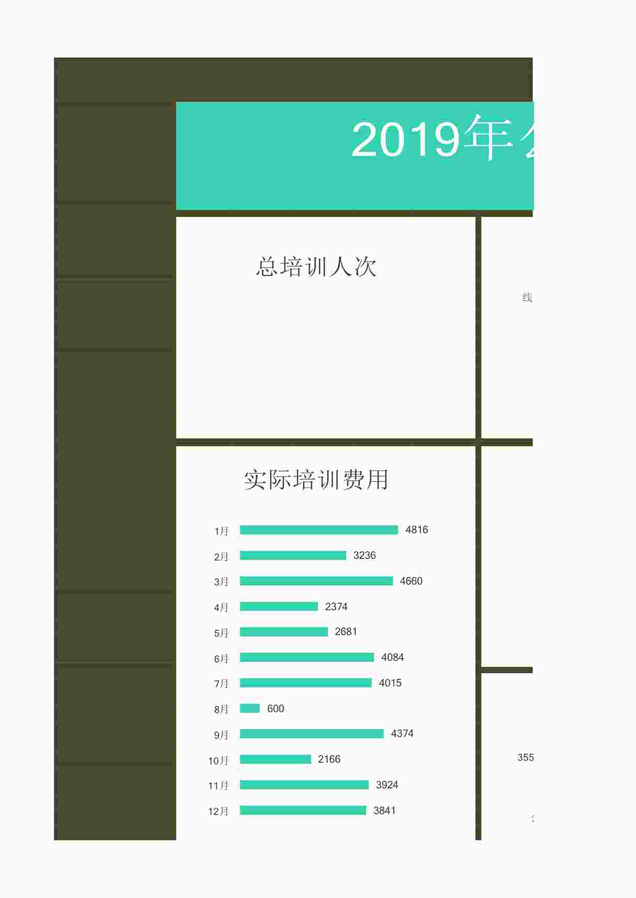 “公司培训效果看板XLSX”第1页图片