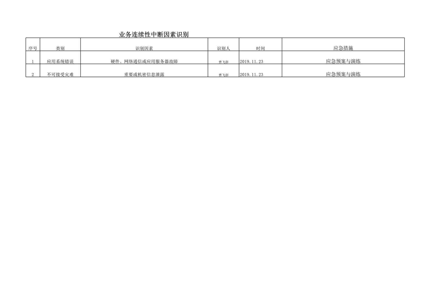 “深圳恒双展业科技公司ISO27001体系之业务连续性中断因素识别XLSX”第1页图片