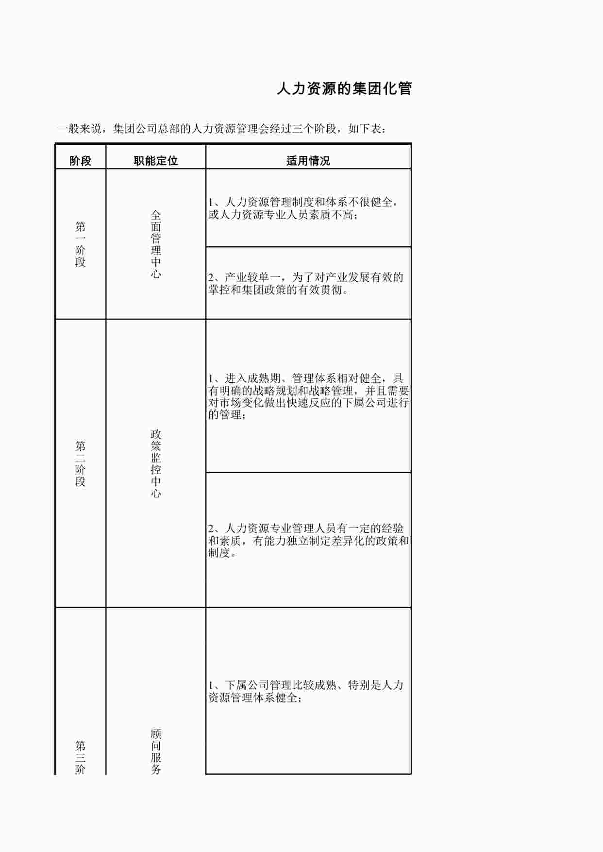 “博康数码-人力资源集团化管理以及三年工作计划，人力资源部工作计划XLS”第1页图片