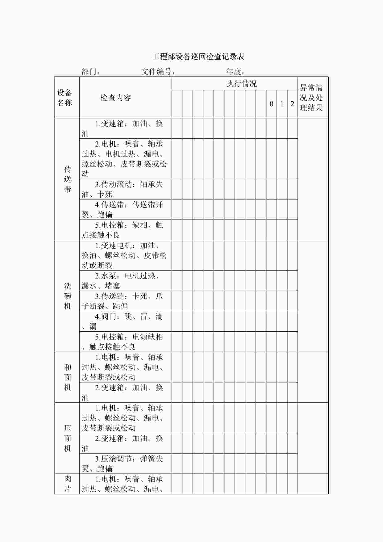 “工程部设备巡回检查记录表DOCX”第1页图片