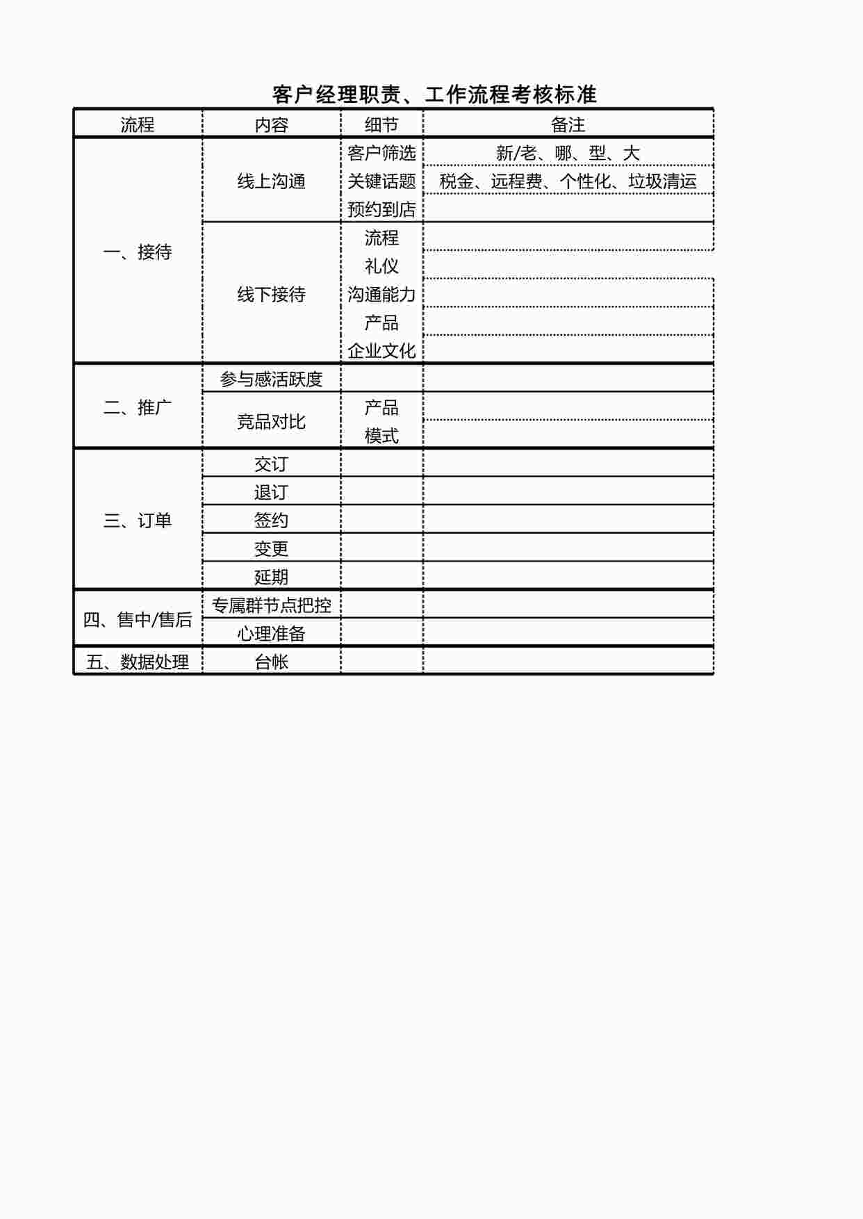 “客户经理-考核工具XLSX”第1页图片